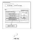 Fig. 02 - USER DIRECTED PROFILING