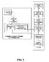 Fig. 08 - USER DIRECTED PROFILING