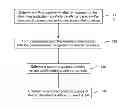Fig. 01 - Automatic exploitation of data parallelism in streaming applications