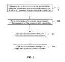 Fig. 02 - Automatic exploitation of data parallelism in streaming applications