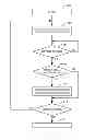 Fig. 07 - System and method for efficient software replication