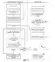 Fig. 08 - Force upgrade of a mobile application via a server side configuration file