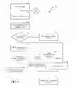 Fig. 09 - Force upgrade of a mobile application via a server side configuration file