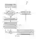 Fig. 06 - Providing a seamless transition for resizing virtual machines from a development environment to a production environment