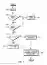 Fig. 06 - Facilitating execution of a self-modifying executable