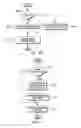 Fig. 09 - Facilitating execution of a self-modifying executable
