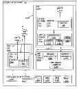 Fig. 01 - Secure identification of execution contexts