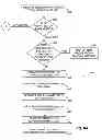 Fig. 08 - Secure identification of execution contexts