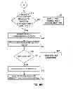 Fig. 09 - Secure identification of execution contexts
