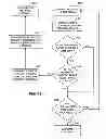 Fig. 13 - Secure identification of execution contexts