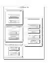 Fig. 01 - Automatic batching of GUI-based tasks