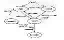 Fig. 01 - Scheduling in a multicore architecture