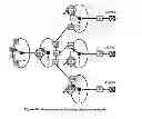 Fig. 22 - Scheduling in a multicore architecture
