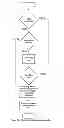 Fig. 40 - Scheduling in a multicore architecture