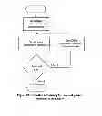 Fig. 41 - Scheduling in a multicore architecture