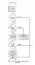 Fig. 43 - Scheduling in a multicore architecture
