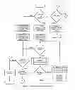 Fig. 46 - Scheduling in a multicore architecture