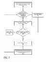 Fig. 08 - Packet processing on a multi-core processor