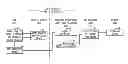 Fig. 01 - Direct ring 3 submission of processing jobs to adjunct processors