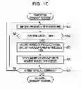 Fig. 16 - Information processing method of controlling variation in a number of processes, storage medium, and information processing device