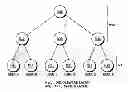 Fig. 01 - Multi processing system