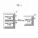 Fig. 02 - Multi processing system