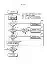 Fig. 07 - Multi processing system