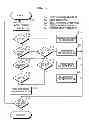 Fig. 13 - Multi processing system