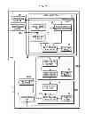 Fig. 17 - Multi processing system