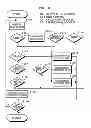 Fig. 19 - Multi processing system