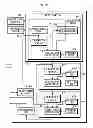 Fig. 22 - Multi processing system
