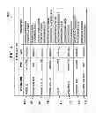 Fig. 05 - In-order message processing with message-dependency handling