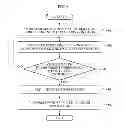 Fig. 09 - SYSTEM AND METHOD FOR APPLICATION LOADING