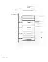 Fig. 04 - API version testing based on query schema