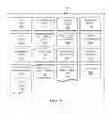 Fig. 03 - Sharing Television And Video Programming Through Social Networking