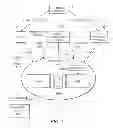 Fig. 05 - Sharing Television And Video Programming Through Social Networking