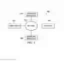 Fig. 02 - Interactive product placement system and method therefor
