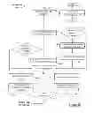 Fig. 06 - Method and apparatus for selection of advertisements to fill a commercial break of an unknown duration