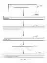 Fig. 12 - METHOD FOR ADDING AN OBJECT MAP TO A VIDEO SEQUENCE