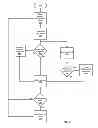 Fig. 06 - Systems and methods for prioritization of data for intelligent discard in a communication network