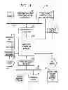 Fig. 03 - Apparatus and methods for controlling digital video recorders