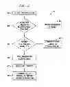 Fig. 09 - Apparatus and methods for controlling digital video recorders