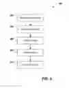 Fig. 05 - Static enforcement of process-level security and compliance specifications for cloud-based systems