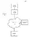 Fig. 01 - Single sign-on system and method