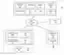 Fig. 01 - Method for cloud-based access control policy management