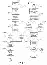 Fig. 04 - Securing Operating System/Web Server Systems and Methods