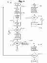 Fig. 06 - Securing Operating System/Web Server Systems and Methods