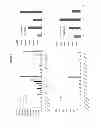 Fig. 04 - STRESS RESPONSIVE EXPRESSION