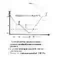 Fig. 05 - STRESS RESPONSIVE EXPRESSION