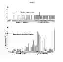 Fig. 10 - STRESS RESPONSIVE EXPRESSION